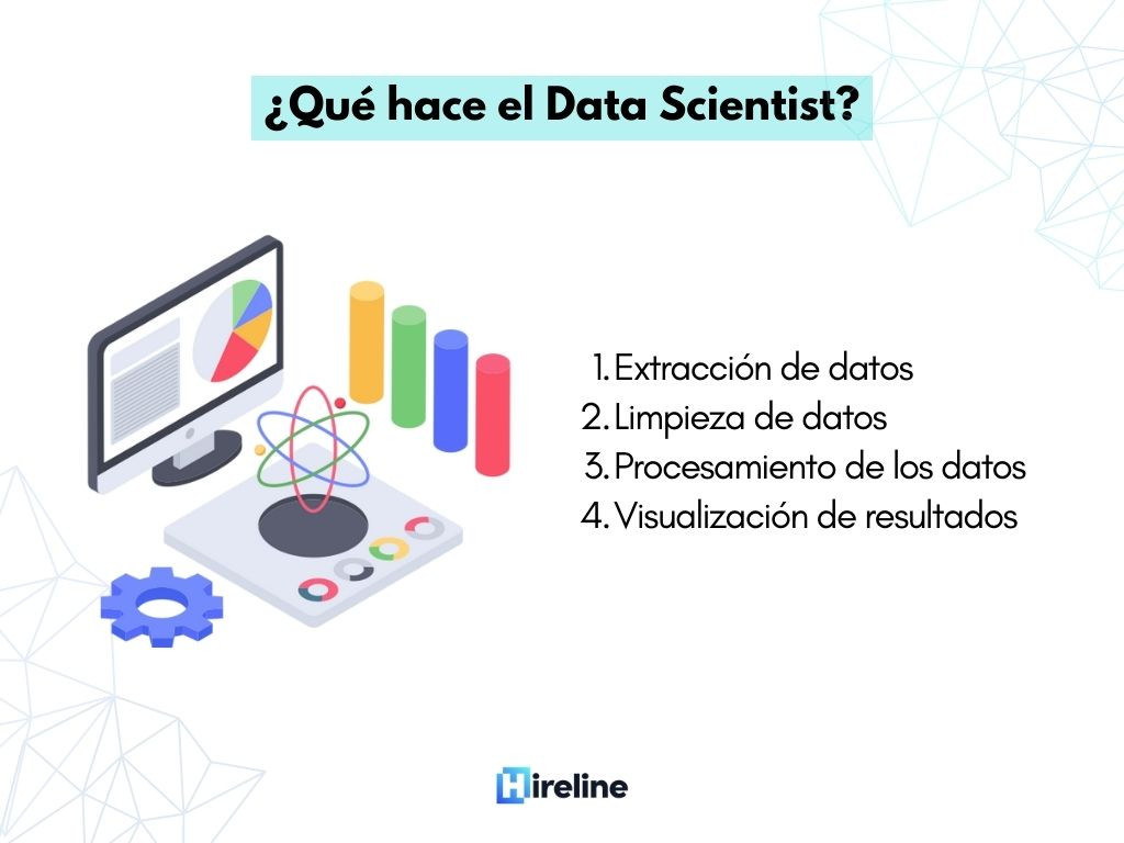 Perfil de Data Scientist - Hireline México